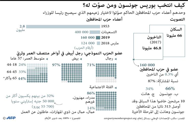  من هم أبرز المرشحين أو الطامحين لرئاسة الحكومة البريطانية خلفاً لتيريزا ماي؟ 1-625