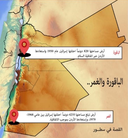  الباقورة.. من الملقي الأب إلى الملقي الابن %D8%A7%D9%84%D8%A7%D8%B1%D8%AF%D9%86-1