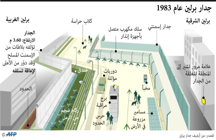 ألمانيا الشرقية وسرديات زمانها وزماننا 1-214