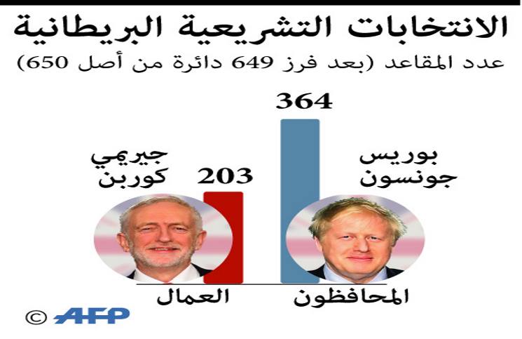 الانتخابات البريطانية 1-372