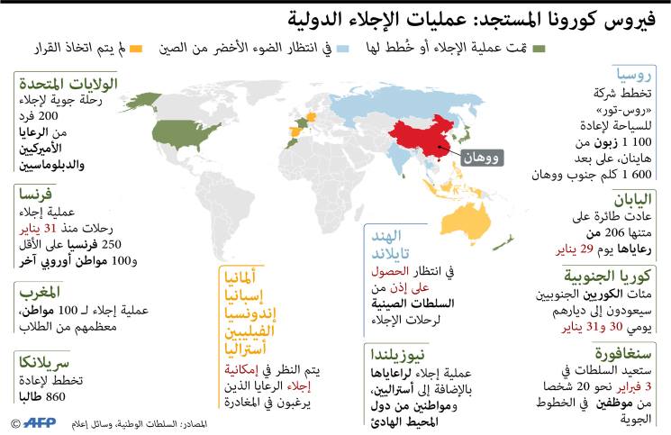 فيروس كورونا المستجد: عمليات الإجلاء الدولية 1-769