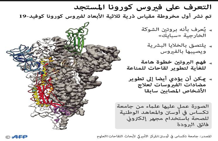 فيروس كورونا المستجد: عمليات الإجلاء الدولية 1-432