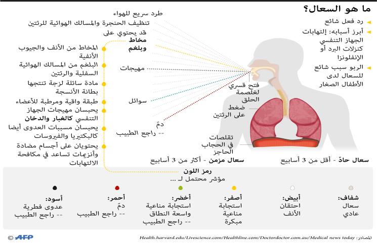 فيروس كورونا المستجد: عمليات الإجلاء الدولية 1-455