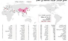 تفشي فيروس كورونا المستجد في العالم