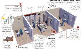 فيروس كورونا المستجد : غرفة العزل