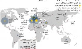 الإصابات الجديدة بكوفيد – ١٩ خلال أسبوع