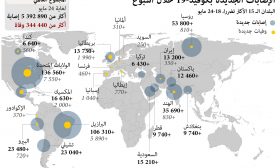 الإصابات الجديدة بكوفيد-19 خلال أسبوع