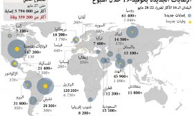 الإصابات الجديدة بكوفيد ـ19 خلال أسبوع