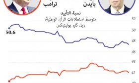 الانتخابات الرئاسية الأمريكية 2020