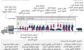 كوفيد-19 ومصانع تجهيز اللحوم