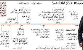 فلاديمير بوتين.. 20 عاما في قيادة روسيا