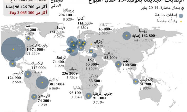  أحصائيات حالات الانتحار والاصابة بفايروس كورونا في العالم %D9%A1-345-730x438