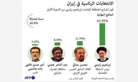 الرئيس الإيراني الثامن وتحديات المرحلة