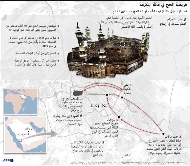 فريضة الحج في مكة المكرمة القدس العربي