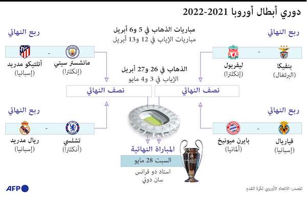 بطل دوري أبطال أوروبا 2021