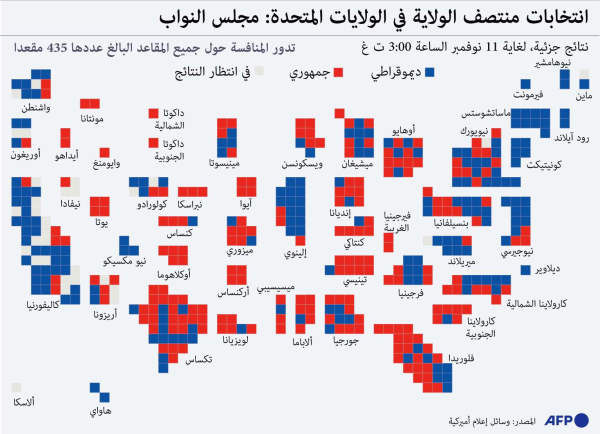 انتخابات منتصف الولاية في الولايات المتحدة مجلس النواب