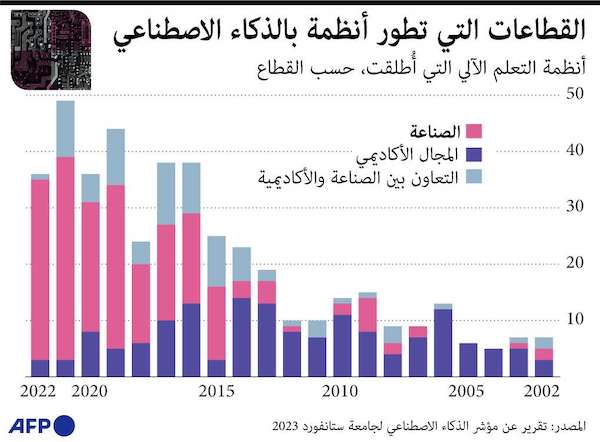 "رحلة تطور الذكاء الاصطناعي: كيف غيرت التكنولوجيا مستقبلنا؟" - تطور الذكاء الاصطناعي