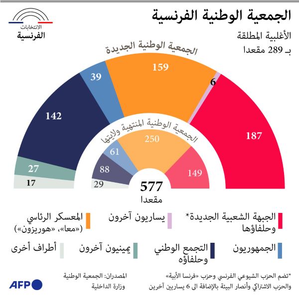 الجمعية الوطنية الفرنسية