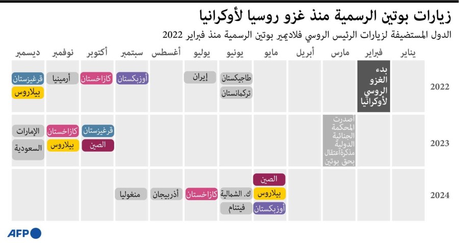 بوتين