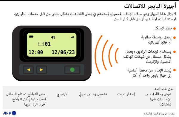 أجهزة البيجر للاتصالات