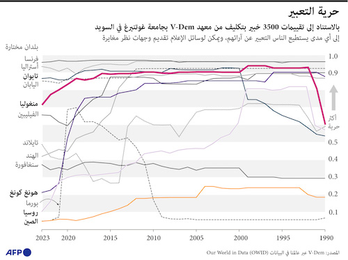 حرية التعبير