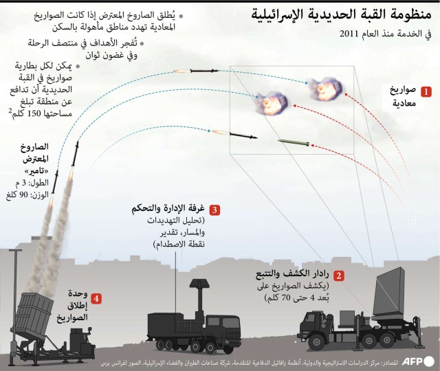 القبة الحديدية