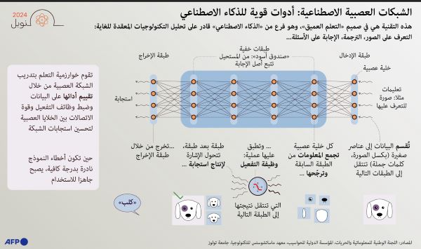 الشبكات العصبية الاصطناعية: أدوات قوية للذكاء الاصطناعي