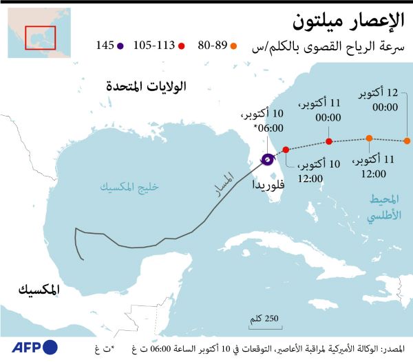 الإعصار ميلتون