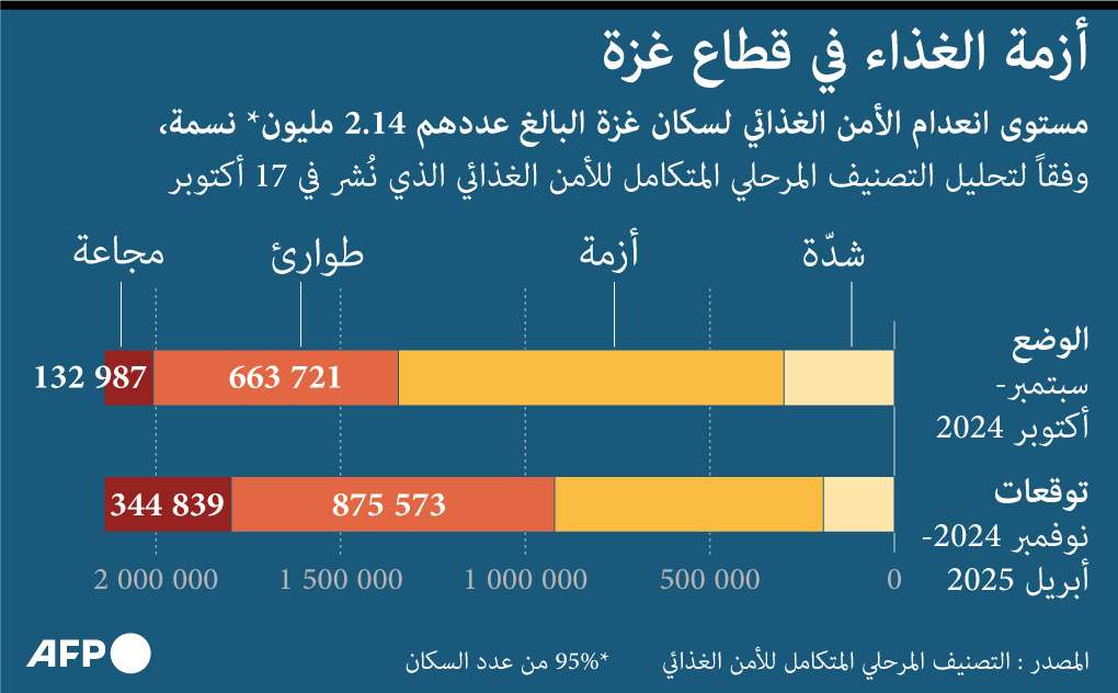 غزة