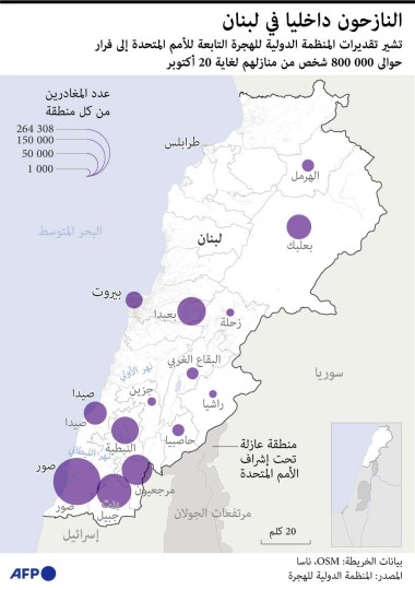 لبنان