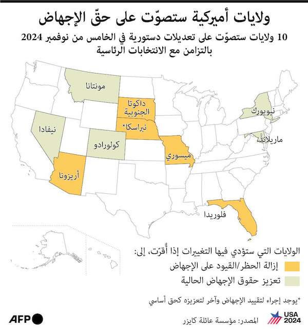 ولايات أمريكية ستصوت على حق الإجهاض