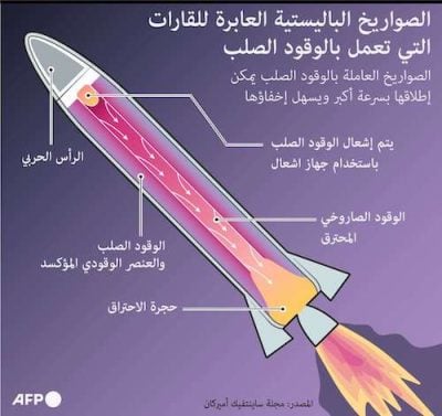   الصواريخ الباليستية العابرة للقارات 20241101113609infp-afp_36lc9ku-1.h-e1730466865855