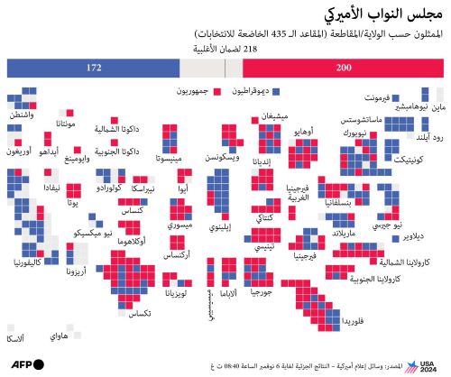 مجلس النواب الأمريكي