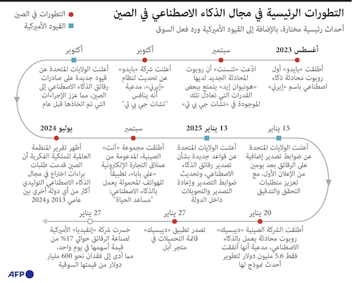 التطورات الرئيسية في مجال الذكاء الاصطناعي في الصين