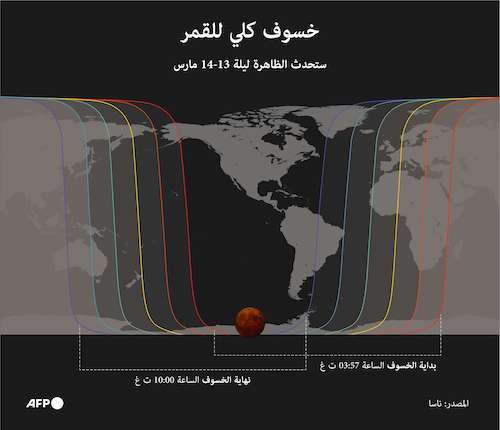 خسوف كلي للقمر