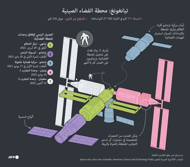 الفضاء